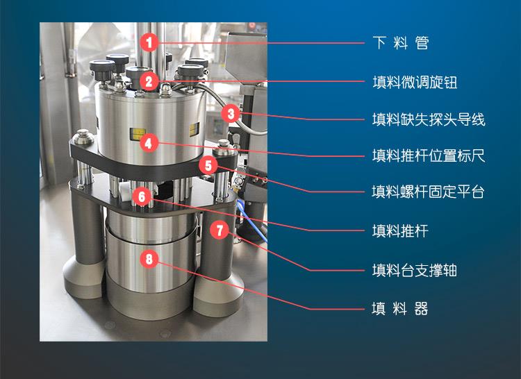 全自動膠囊填充機