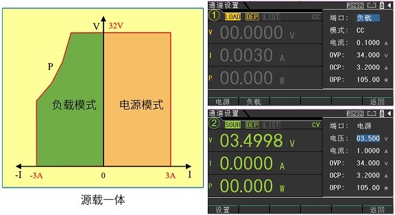 源载一体，CH1和CH2支持负载模式.jpg